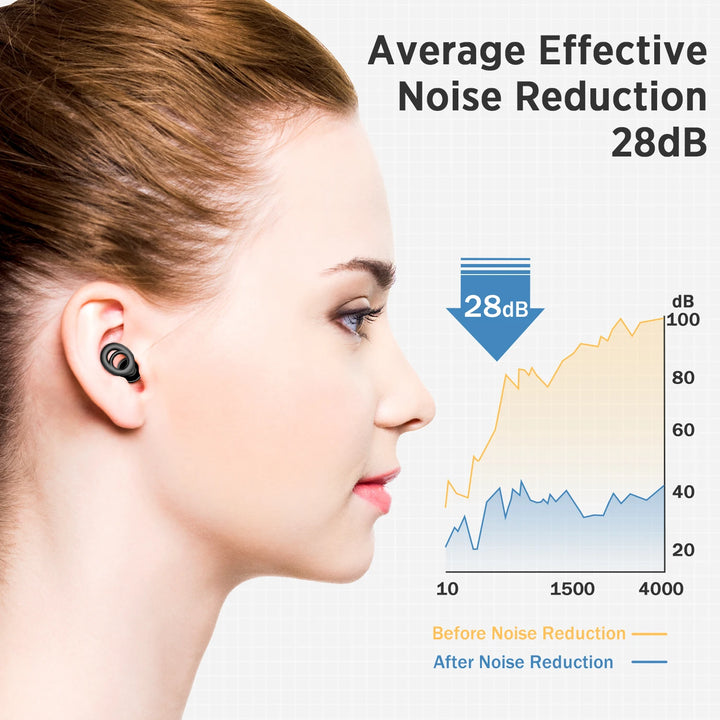 NoiseGuard Earplugs