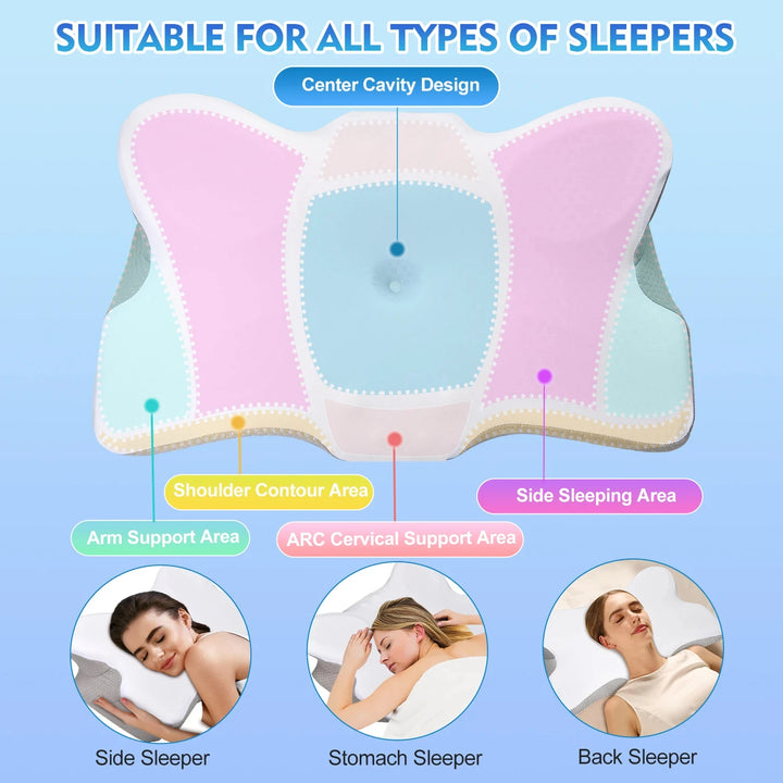 ErgoComfort Relief Pillow